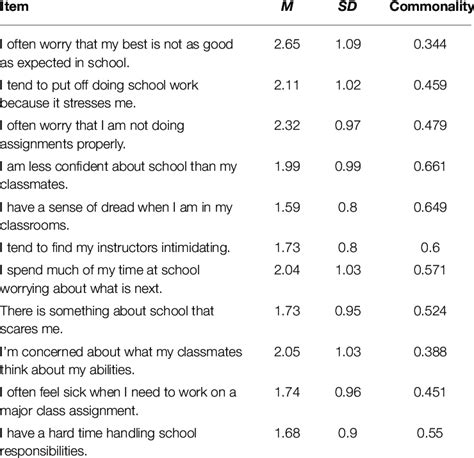 test anxiety and academic performance